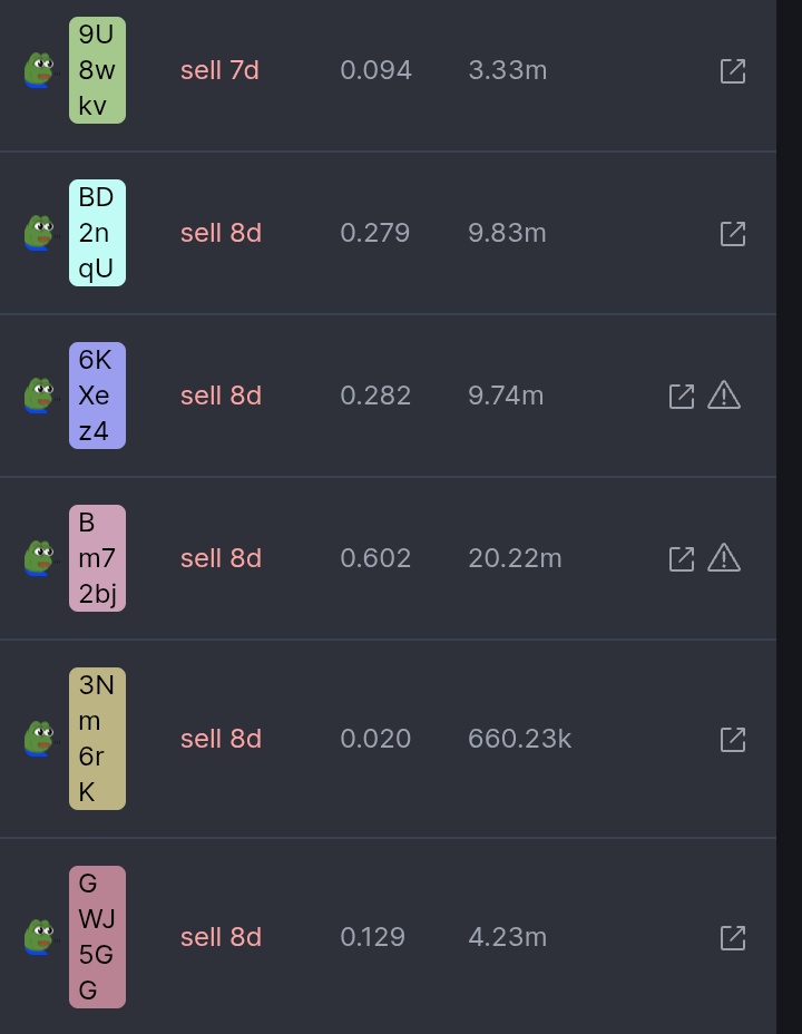 Bot traders are finally out of <a href="/PolyGoby/">PolyGoby🏝️</a>! 🔥

Organic memecoin supporters are now in! 💯

#Memecoins #Meme #PolyGoby
#Solana #SolanaMemeCoin
