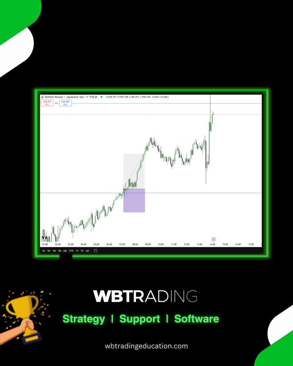Bag secured 🎯

GBPJPY hit take profit for +1.5R on today’s session.
Disciplined risk. Solid reward.

Let’s keep stacking! 📈 

#Trading #Wins #WBTrading