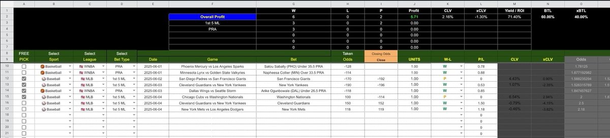 ClutchSheets's tweet image. 📊 ClutchSheets Models – June Record So Far:

✅ 6–0
💰 +5.71 units
📈 71.4% ROI
📉 CLV tracked on every play

All picks flagged using a simple Google Sheets model.

Want access before the next line move?
👉 clutchsheets.bet

#SportsBetting #BettingTracker #ClutchSheets