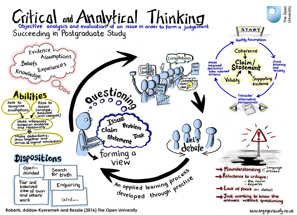 ScholarshipfPhd's tweet image. Critical &amp;amp; Analytical Thinking - Simple Breakdown