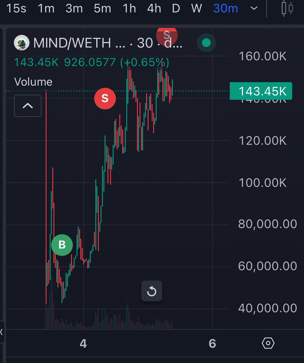 nice little 1k in 24 hours. 🫡
