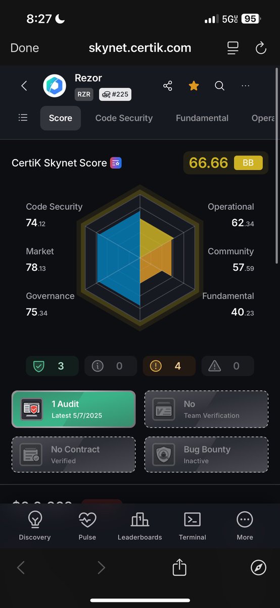 AlphaRezor's tweet photo. #Rezor 
Each passing Day our score increases 

Don’t pay attention to the noise. 🫡 https://t.co/kECkFcaGWS
