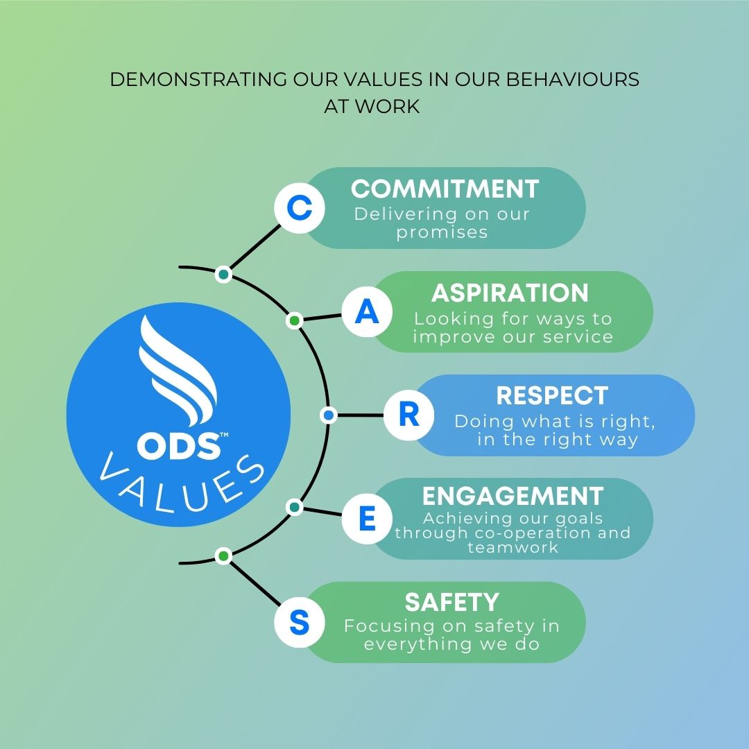 🚨 2025 Apprenticeships now OPEN!

Join ODS – a company built on values💚
Earn while you learn, gain real qualifications &amp; help build a better Oxford.

🗓️ Apply by 16 June
👉 odsgroup.co.uk/apprenticeships

#DoingGood #Apprenticeships #OxfordJobs #FutureCareers #ODS #Opportunity