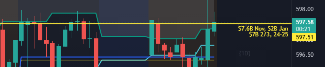 brianbalance's tweet image. Still stuck on $SPY 597