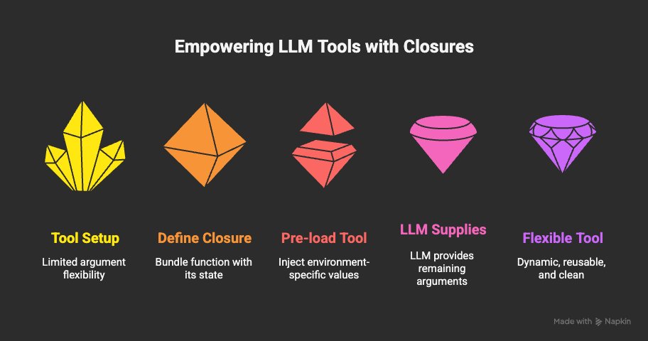 How Closures—A Fundamental Functional Programming Concept—Can Supercharge LLM Tools with Dynamic Arguments.

Read details in thread below🧵
