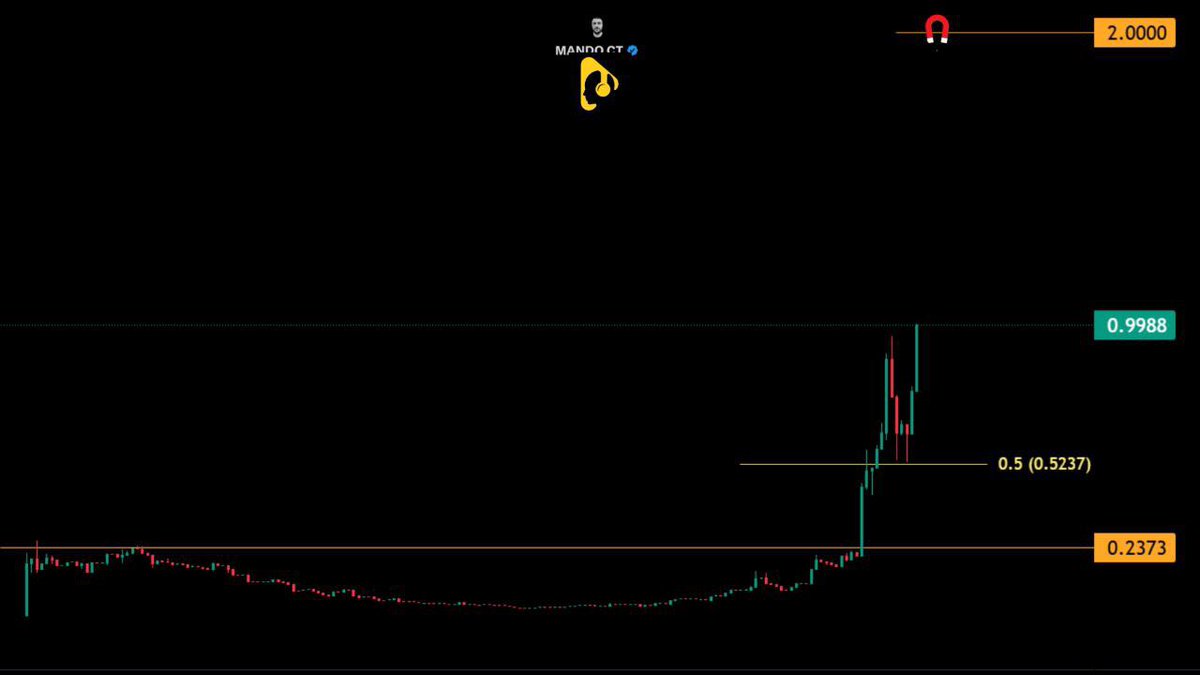 MandoCT's tweet photo. A unique narrative always wins, and I'm telling you, @liveaieth ( $LAI ) has the full potential to absolutely explode and make a HUGE impact in the industry. 

$LAI is sitting at just below 1 M market cap right now, ( easy 5M approaching in no time ).

Seriously, compare it:
Audius $AUDIO - $150M MC (mostly streaming & artist payouts)
Emanate $EMT - $5M MC (smart contract payments for musicians)
Braintrust $BTRST - $30M MC (Talent DAO with AI matching)

You can literally start making your own music on the web right now – check it out: https://t.co/GJmyVU6abd

I took a stab at this one, trusting my gut feeling. The chart is in ONLY UP mode right now, so definitely watch closely and find your entry! Don't sleep on this narrative!

DYOR - NFA

TG: https://t.co/7tfJodGM8k

Chart: https://t.co/RhaHKwaKDq