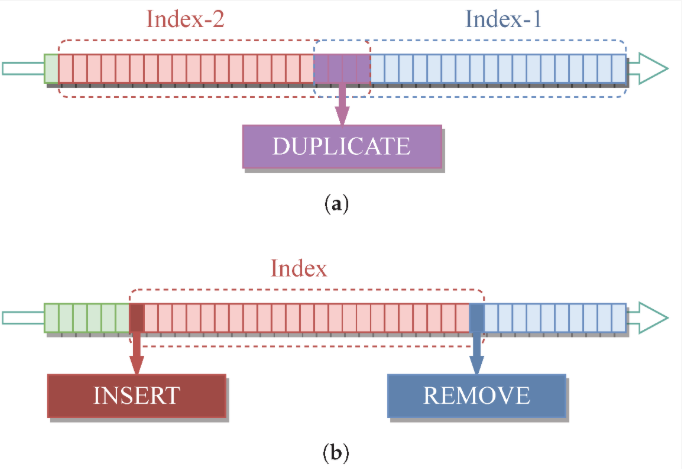 📘A Time-Identified R-Tree: A Workload-Controllable Dynamic Spatio-Temporal Index Scheme for Streaming Processing

By Weichen Peng, Luo Chen, Xue Ouyang and Wei Xiong 

👉See the paper: mdpi.com/2220-9964/13/2…