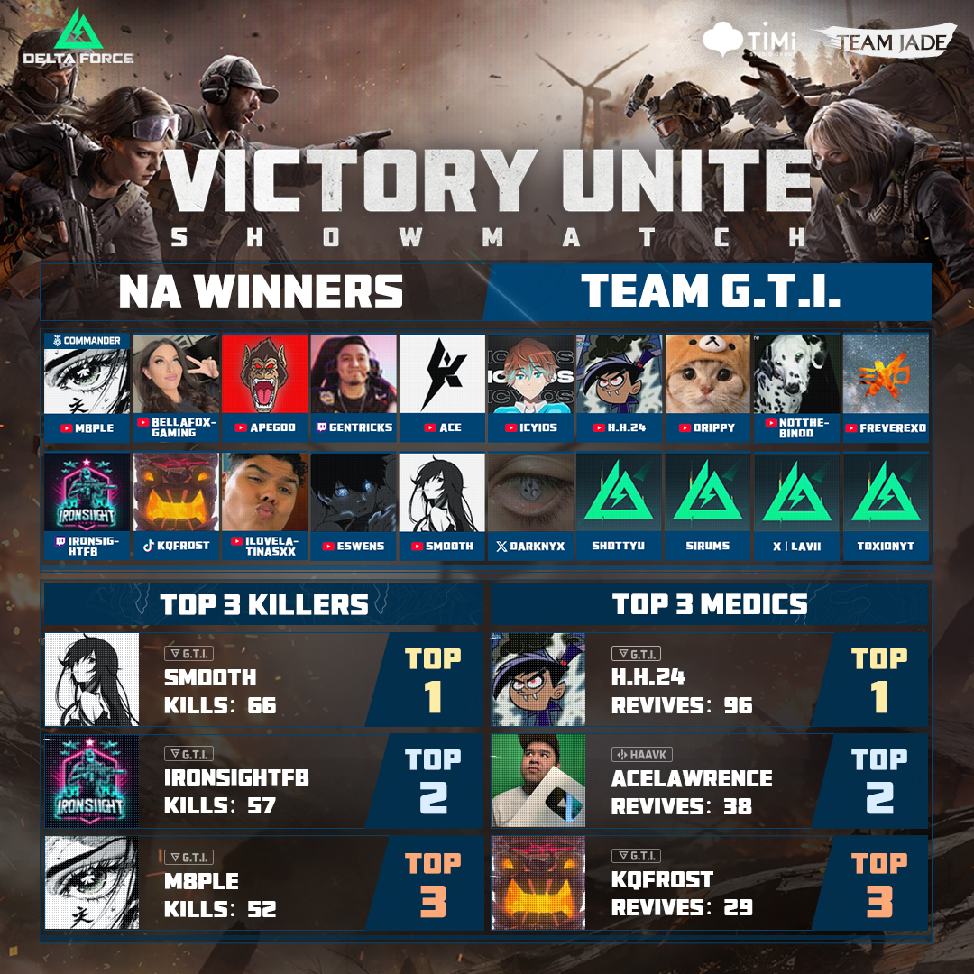 Smoothment_'s tweet image. 🥇 #DeltaForce