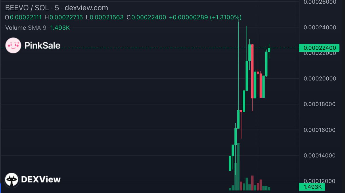 PinkSale (Pink Ecosystem) tweet media