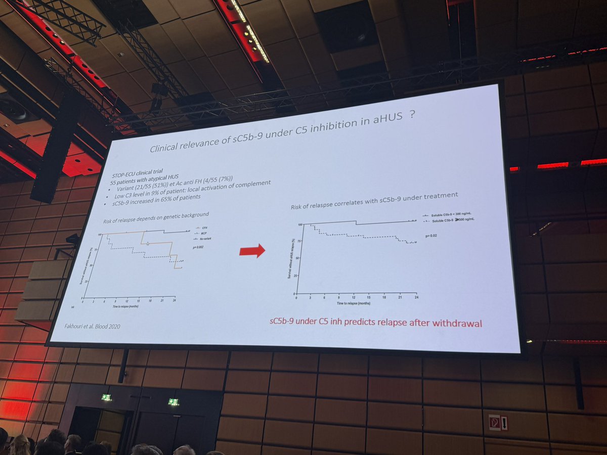 3/ In aHUS sC5b-9 under C5 inhibition predicts relapse after withdrawal #ERA25