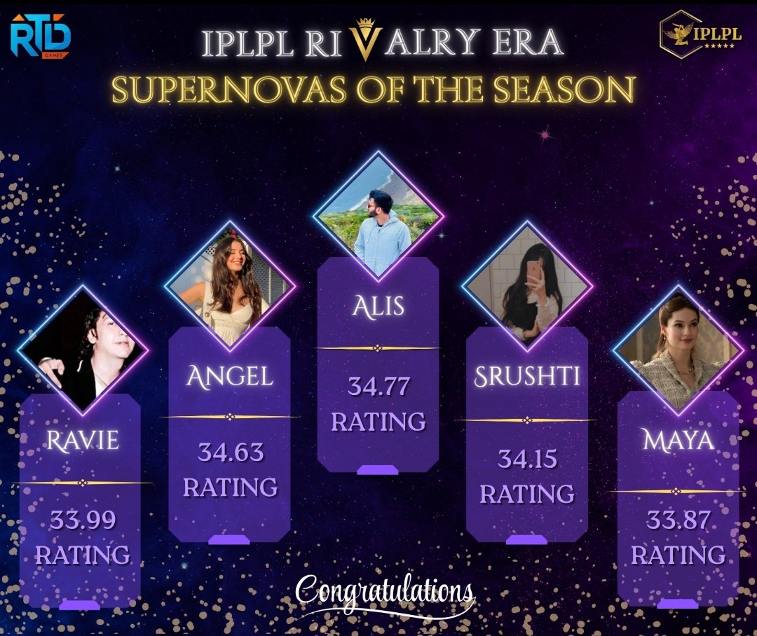 IPLPL RIVALRY ERA SUPERNOVAS OF THE SEASON.

🥇 <a href="/dumbuser__/">Diya Ka Hero 🍁</a> 
🥈 <a href="/justyouravg_grl/">ᴀ ッ</a> 
🥉 <a href="/Shrishti__15/">Srushti</a> 
4️⃣ <a href="/R_Rsa24/">Ravie</a> 
5️⃣ <a href="/MaverickMaya_/">𝐌𝐚𝐲𝐚</a> 

Congratulations to All Of You 🎉

#IPLPL
