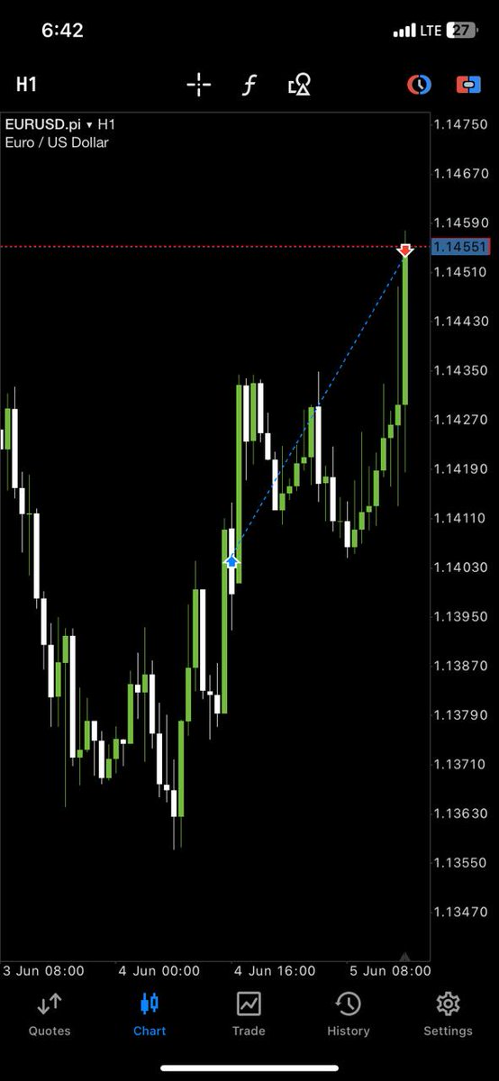 thenavtrader's tweet photo. EU +2r

Eu is my bitchhhhhhhh https://t.co/XPmxQx3r0Y