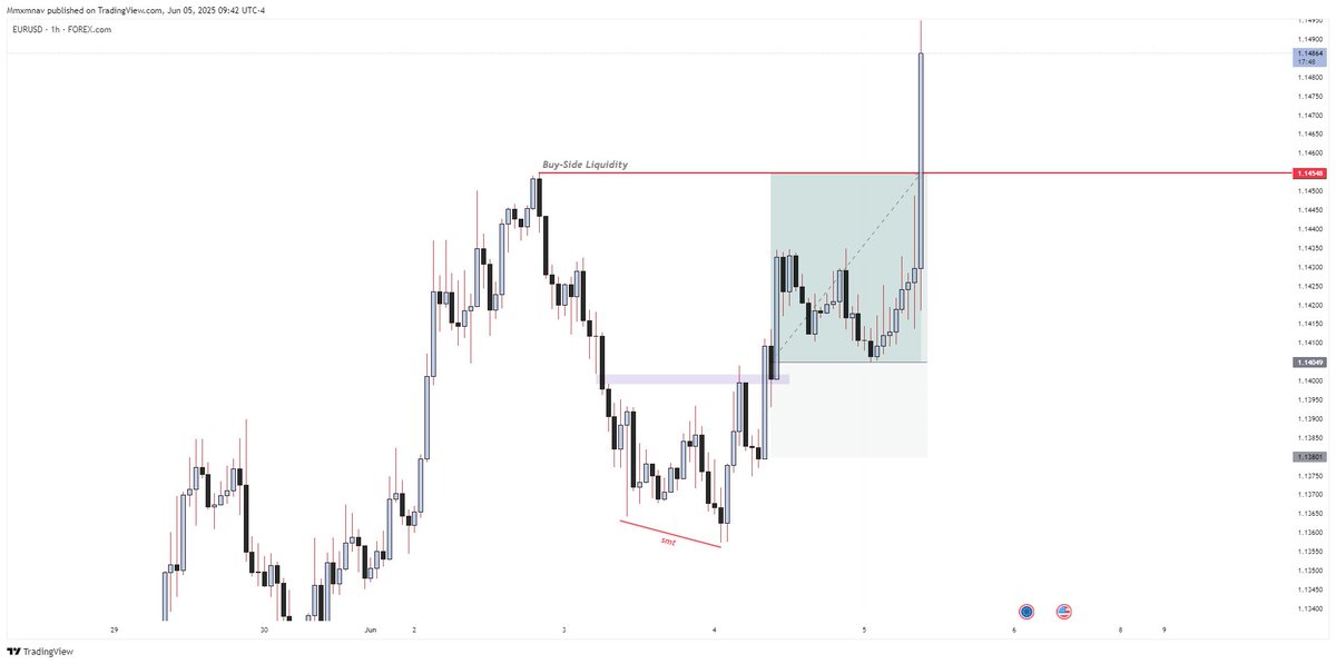 thenavtrader's tweet photo. EU +2r

Eu is my bitchhhhhhhh https://t.co/XPmxQx3r0Y