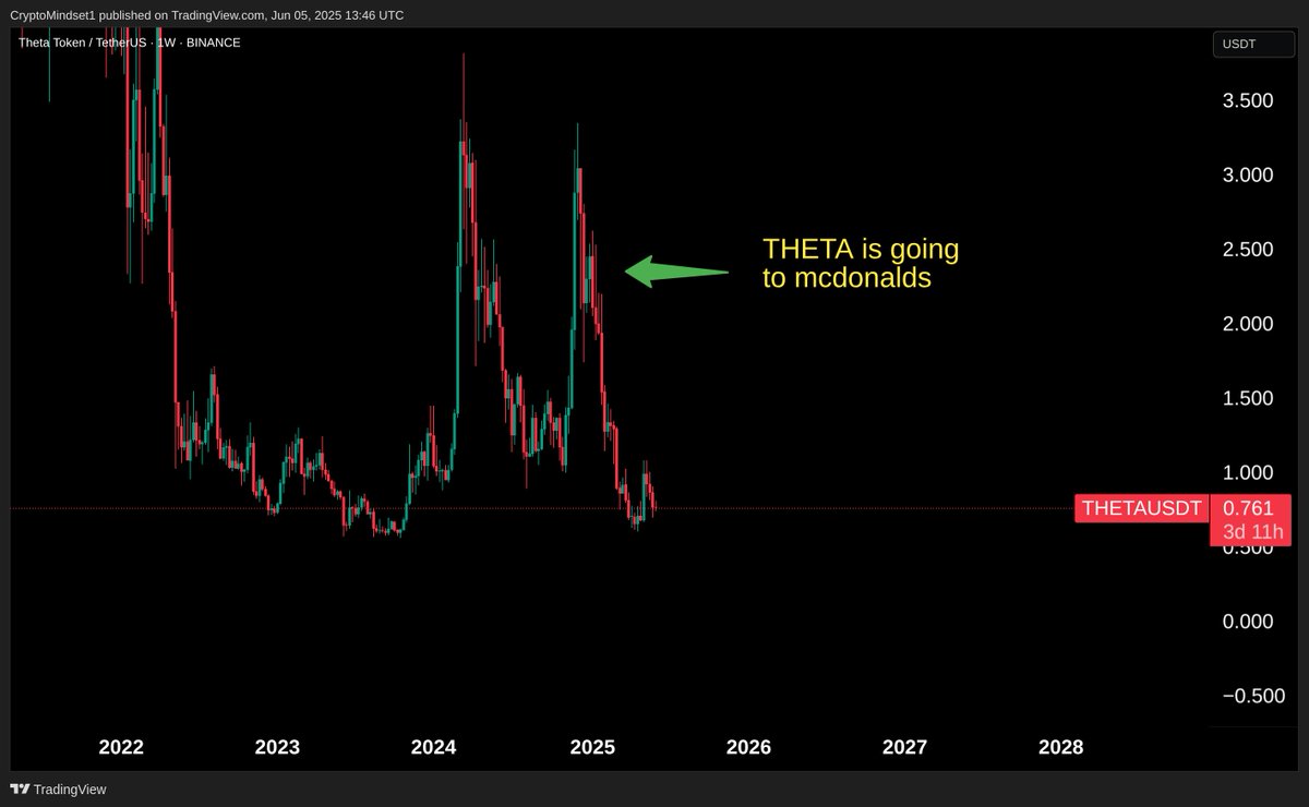 CryptoMindset$ tweet media