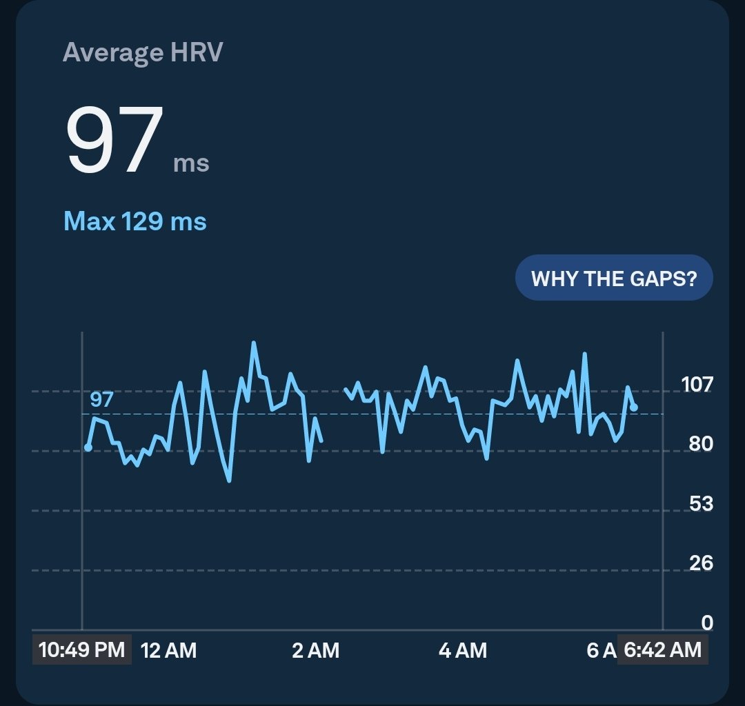is this normal?