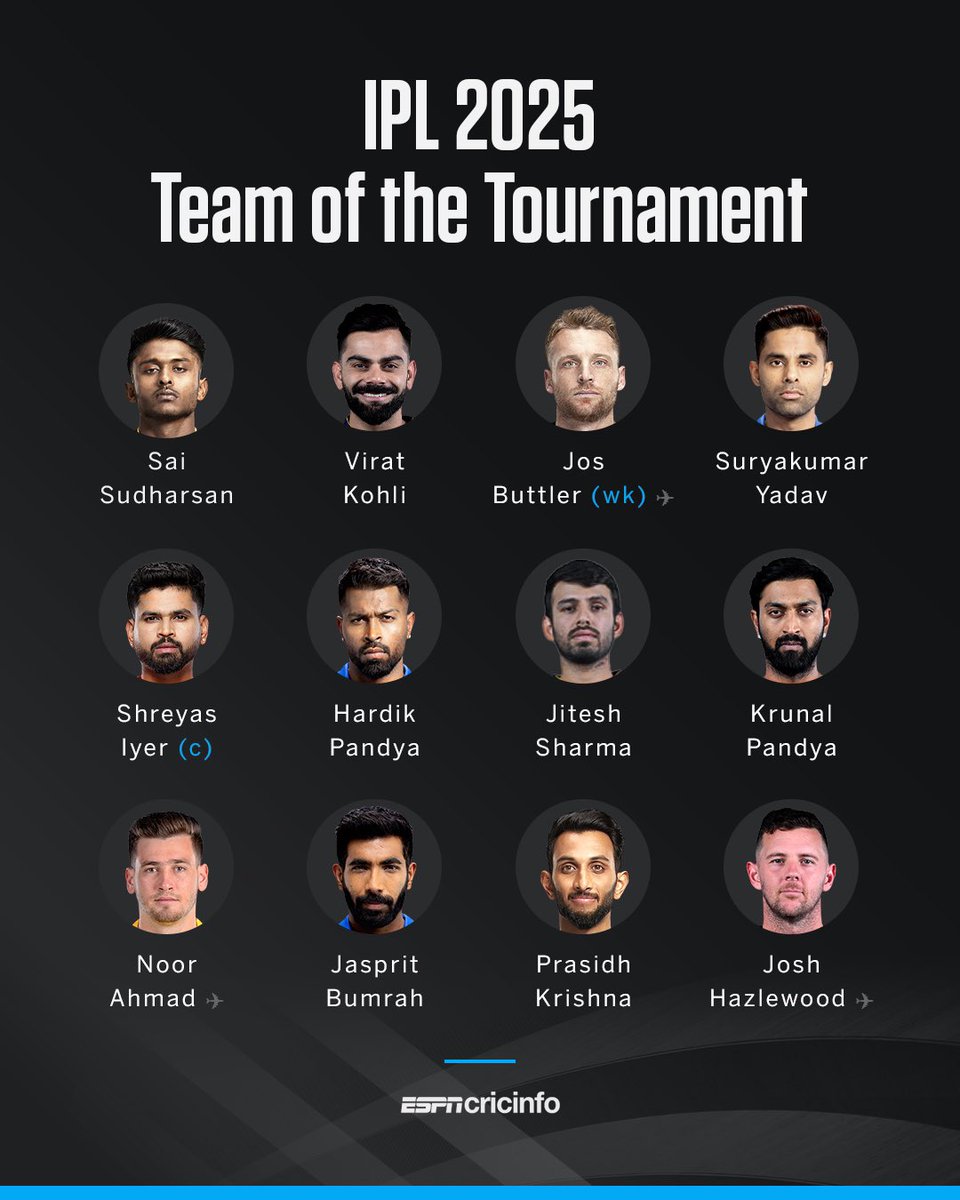 ESPNcricinfo Team of the Tournament For IPL 2025!