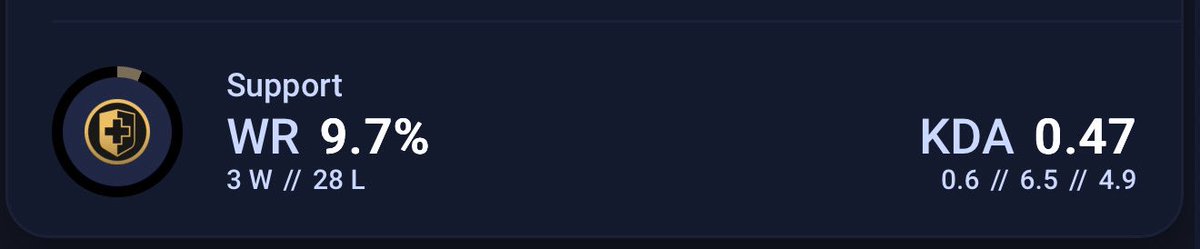 Top 100 player checking in