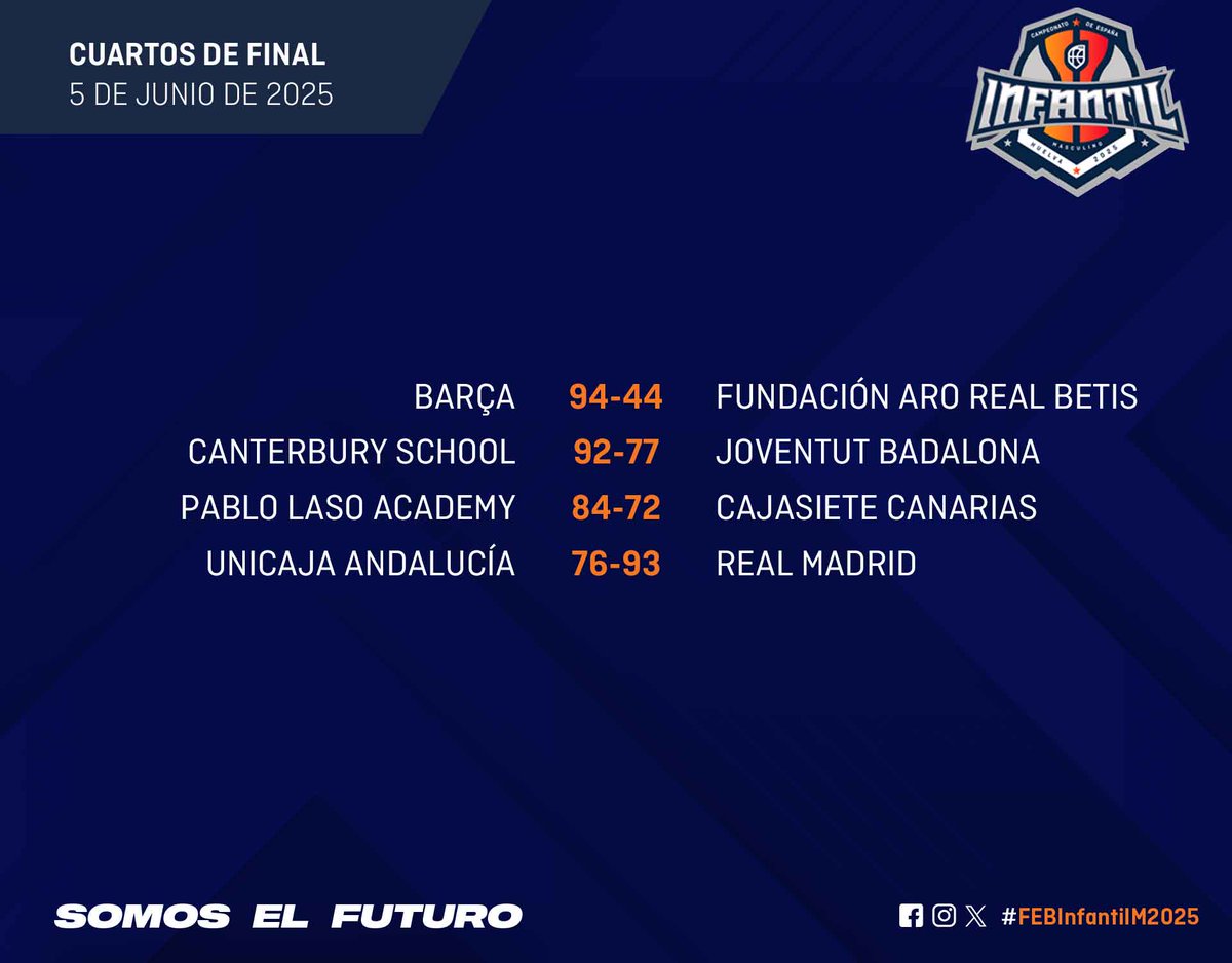 🔊 𝗥𝗘𝗦𝗨𝗟𝗧𝗔𝗗𝗢𝗦 (J5)

✅ #FEBInfantilF2025 
✅ #FEBInfantilM2025 

🎥 Todos los partidos: cutt.ly/RFhBIeW