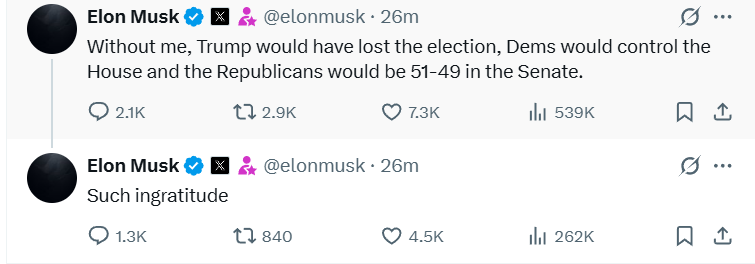 Tesla CEO Elon Musk tweets, "Without me, Trump would have lost the election, the Democrats would control the House, and the Republicans would be 51-49 in the Senate."

#ElonMusk #BadDesire