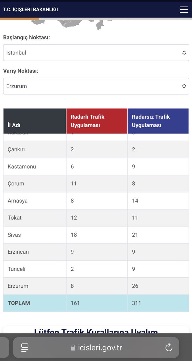 I’m happy to share that I completed the 1200 km journey without getting a ticket