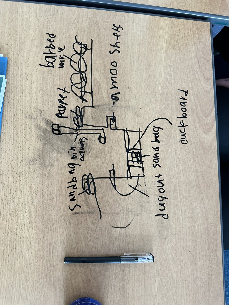 LeitchHMiss's tweet image. S4 Historians consolidated their understanding of trench structures by drawing and labelling each part 🖊️ It sparked some great discussions and deeper engagement with the topic 😊 Great Work ✨ @HermitageSocSub @HermitageAcad #UNCRCArticle29