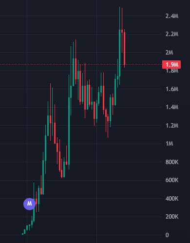 Another organic community is forming.

The beef between Trump and Elon is giving us some great narratives. It’s a good day to be a trencher.

54tdMu6znTZL3UJtpZcmPEjw1dMQZiFFHD5jkjx8pump

X PARTY

You better learn how to utilize the Mindjack bot