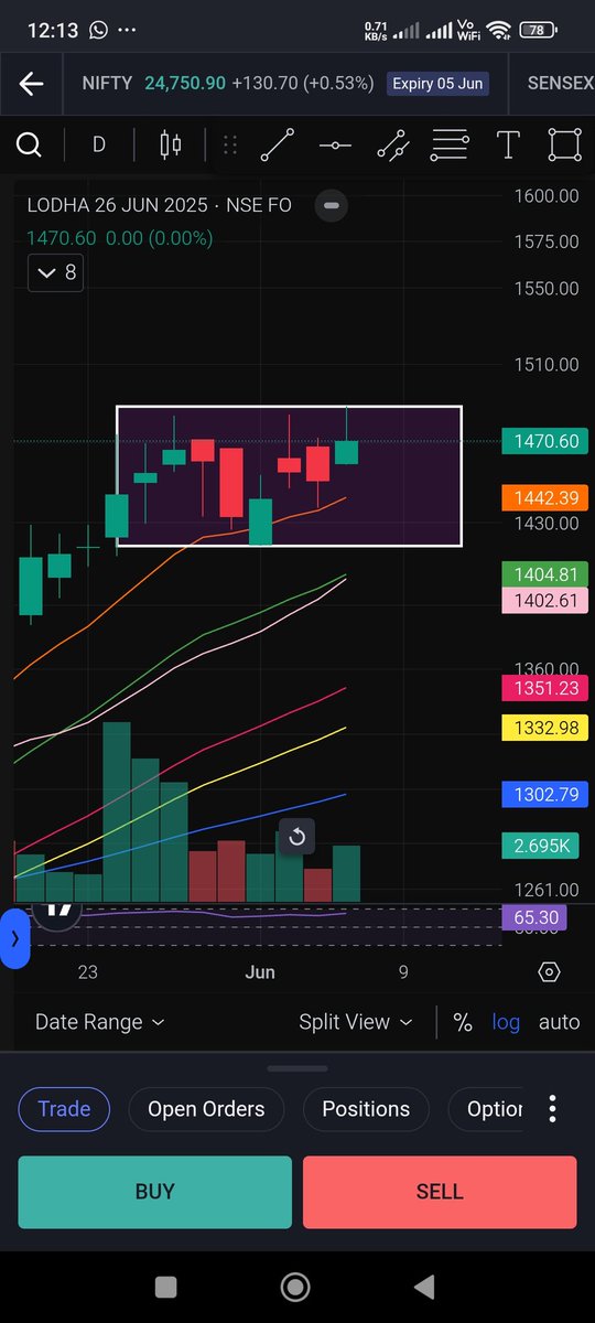 SameerSmirkohli's tweet photo. #Lodha #macrotech looks good on chart range #breakoutsoon, keep eyes, Follow rules & manage Risk for rewards. #nifty #banknifty #sensex #breakoutstocks @stockstix @Rxanirudh1988 @_chartitude @BaapofOption #us #china #crude #inflation #Putin #rbi #pok #Russia https://t.co/ttKCNSA7Jj