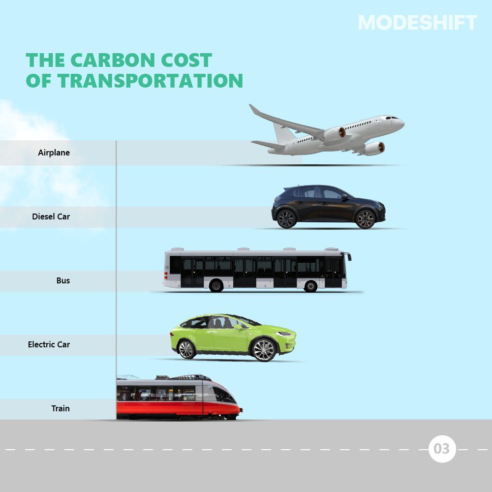 Modeshift tweet media