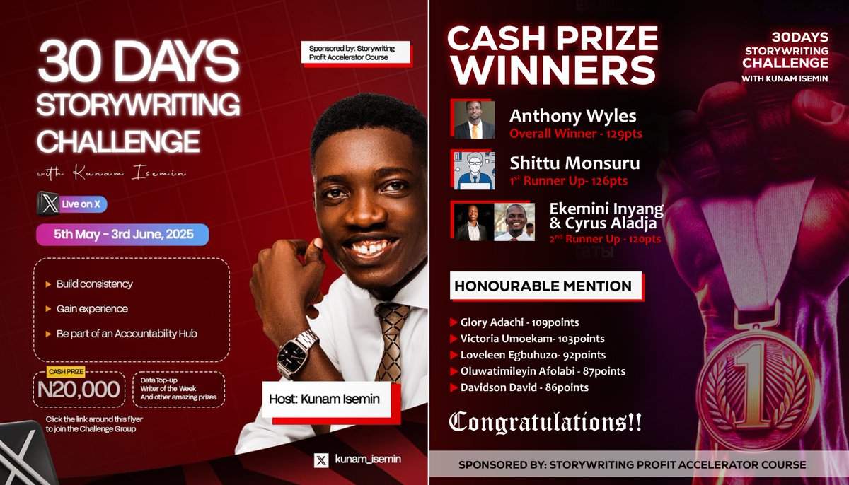 Kunam_Isemin's tweet image. Little drops of water, they say, make a mighty ocean, and this has been that landmark experience for everyone who participated in the just concluded #30DaysStorywritingchallengewithKunamIsemin.

Massive congratulations to the Cash Prize winners; Anthony Wyles - Overall Winner…