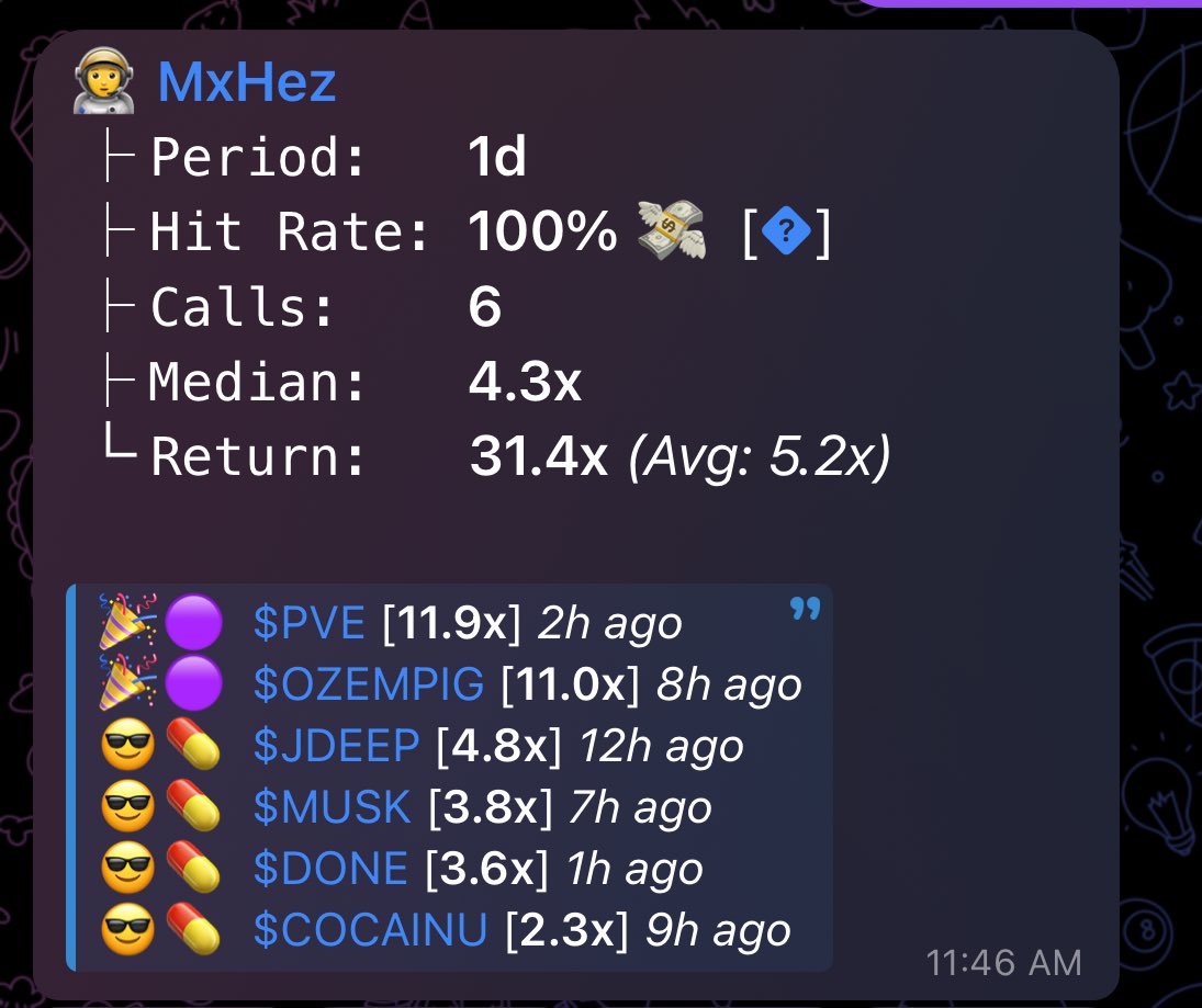 One of our Chads is on demon time today <a href="/MxKrypto67688/">KryptoMX</a>  —100% hit rate, no misses. 🧠💥 We don’t guess, we execute. Only killers in 4Chads. 💼📊