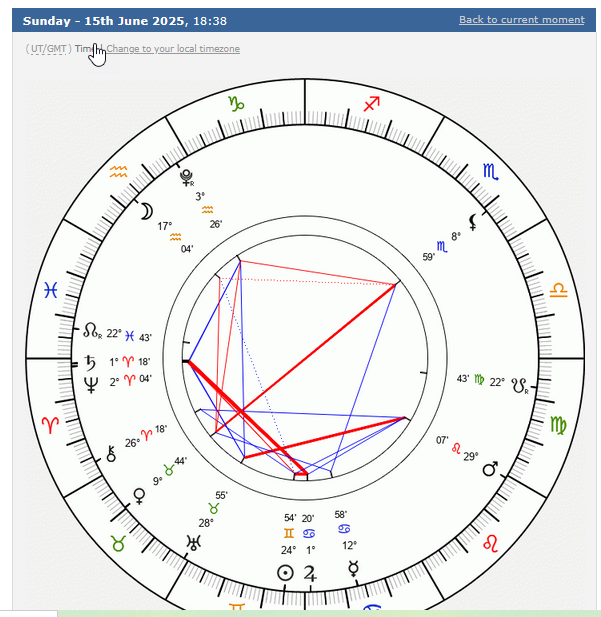 VictorZubarev's tweet image. ......and there's the Simpson's 6/15/2025 
"everything comes to a stop" prediction
with a lot of astro-aspect energy being released,
bonus:  Venus at the Sa-Ne/Ju Mid-Point !
 #timestamped #Astrology #Aspects
#Gann #PlanetarySignsIngress
#AstroTrading