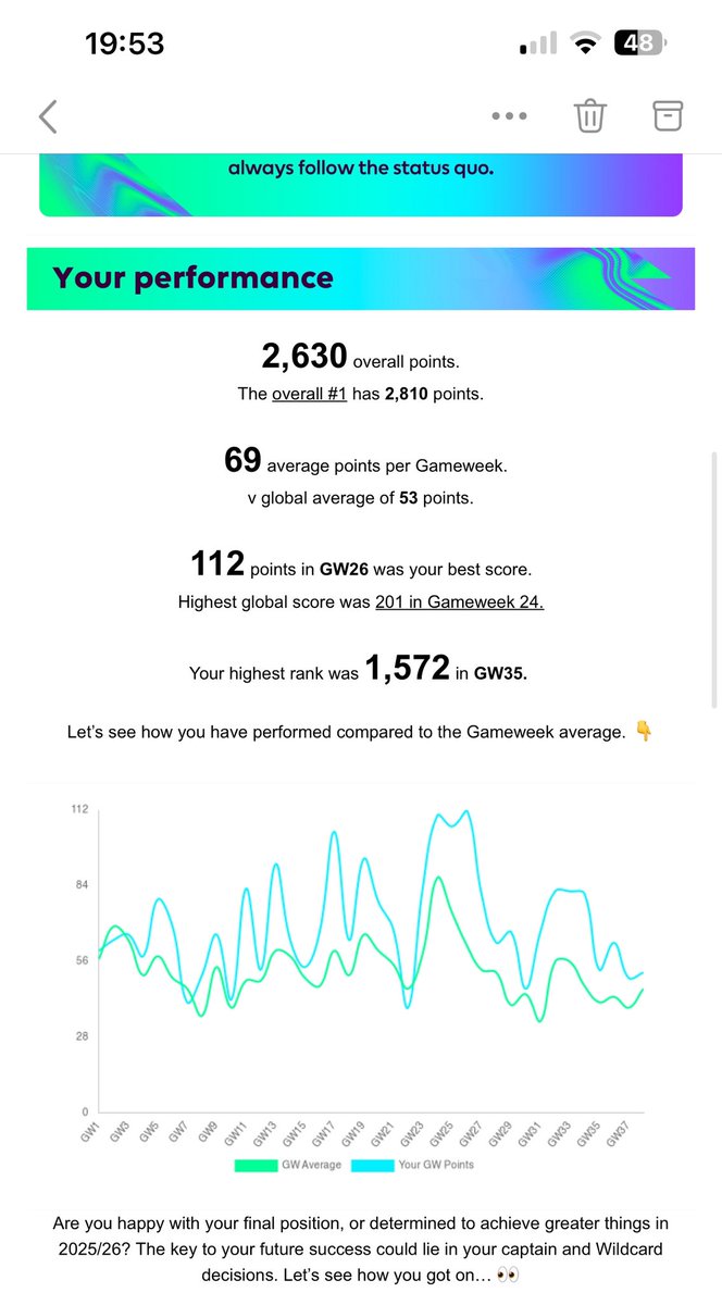 Vapingdadfpl's tweet image. FPL SEASON REVIEW 
#FPLCommunity 
#fpl
#FPLSeasonReview