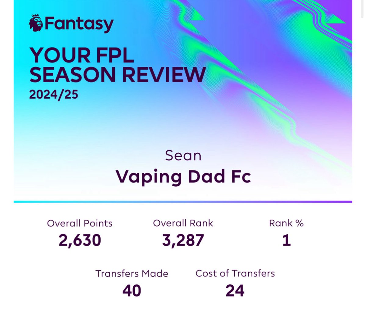 Vapingdadfpl's tweet image. FPL SEASON REVIEW 
#FPLCommunity 
#fpl
#FPLSeasonReview