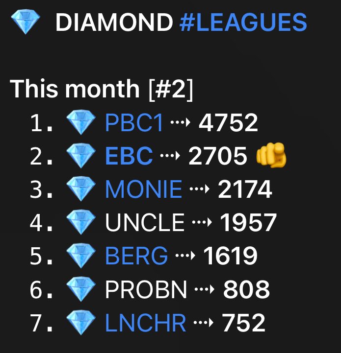 EBC_chat's tweet photo. Just like that EBC ranked #2 in the diamond leagues!!! https://t.co/uObtHrtVe7