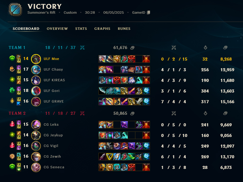 Aziz Görkem ALTINPINAR (@mxelol2) on Twitter photo GG 2-1 <a href="/ColossalG_/">Colossal Gaming</a> 'a karşı kazanıp Loser Brackettan devam ediyoruz, önümüzdeki maçta görüşmek üzere destekleriniz için teşekkürler GG 2-1 <a href="/ColossalG_/">Colossal Gaming</a> 'a karşı kazanıp Loser Brackettan devam ediyoruz, önümüzdeki maçta görüşmek üzere destekleriniz için teşekkürler