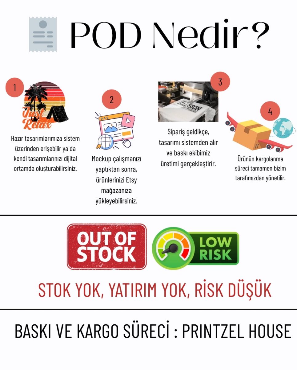 Printzelhouse-Print On Demand (@printzelhouse) on Twitter photo 
