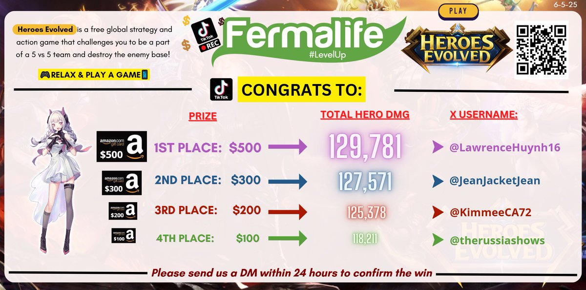 🎮We hope everyone enjoyed playing Heroes Evolved!✨CONGRATS TO THE WINNERS: <a href="/LawrenceHuynh16/">Lawrence</a> ($500), <a href="/JeanJacketJean/">Jean</a> ($300), <a href="/KimmeeCA72/">KIMMA</a> ($200) &amp; <a href="/therussiashows/">Russ Karak</a> ($100) !✨Send us a DM within 24 hrs to claim your #AmazonGiftCards! QR Code winners are in the next post! #LevelUp
