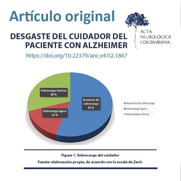 doi.org/10.22379/anc.v…
¿Sabías que el 45% de los cuidadores de pacientes con Alzheimer presentan algún grado de sobrecarga? Una realidad silenciosa que necesita ser visibilizada.