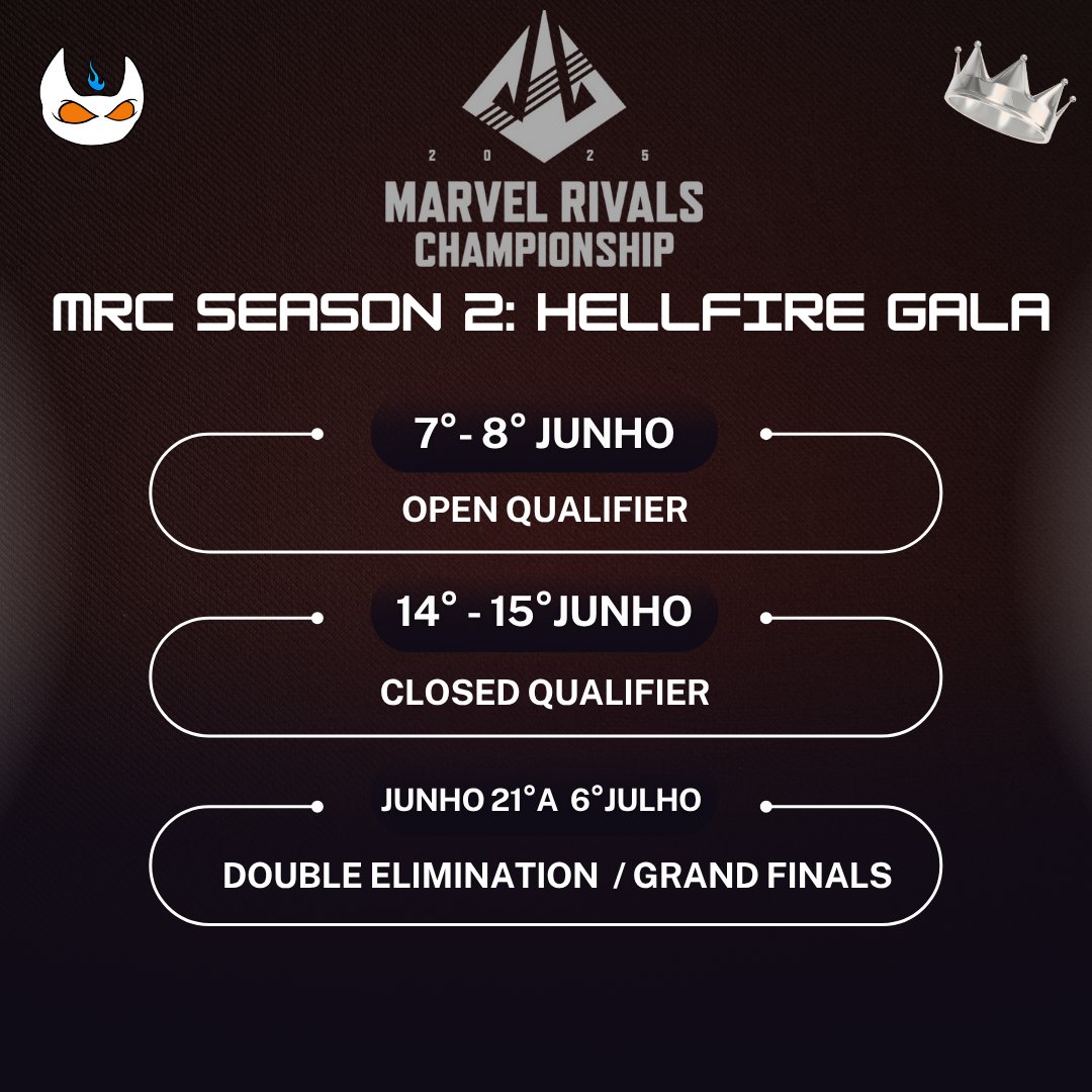 🔥 Preparados? Faltam 2 dias para o início do MRC HellFire Gala! Já são 1600 equipes inscritas! Vamos em busca da vaga no IGNITE! 🏆

Nos comentários explico como vai funcionar o torneio.
Fiquem ligados que no fim de semana traremos os resultados — e, se tiver transmissão,