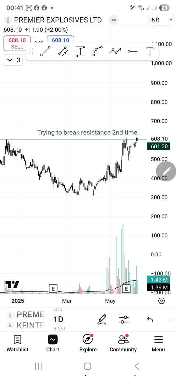 stockburst9's tweet image. #Premierexplosives