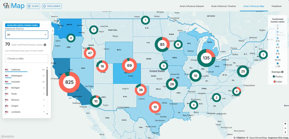 🚨New H5N1 Map Alert
The spread of H5N1 isn’t just a bird issue anymore — cattle, poultry, and humans are now part of the same outbreak story. 
🗺️Explore all cases in one place with our interactive map:
 🔗map.influenza-2024.global.health/state
🦠🐄🐔🧑‍⚕️
#OneHealth #OutbreakResponse #DataTools