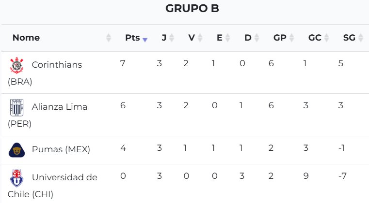 🏆 #NikePremierCup2025
🔵⚪ #AlianzaLima | #Sub15

Los #Potrillos del <a href="/ClubALoficial/">Club Alianza Lima</a>, dirigidos por Carlos Fernández y con la asesoría técnica de Henry Quinteros, se encuentran en Porto Feliz, São Paulo, en las instalaciones de Desportivo Brasil, donde disputan el torneo desde el