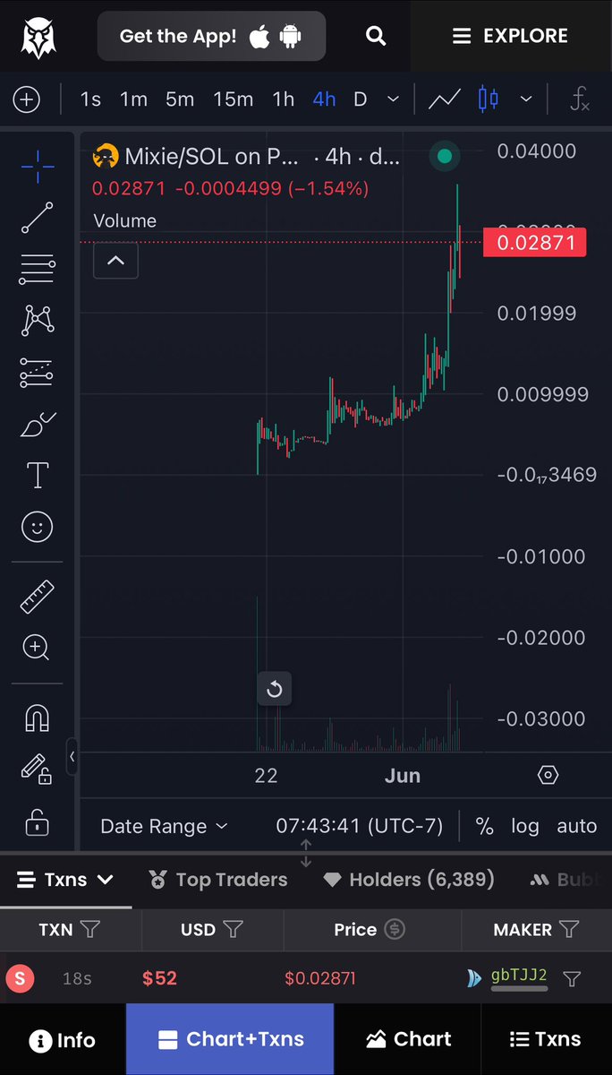 I shared $MIXIE with you at 3.8, again at 10.8 and now I’m sharing at 28.8 

I’ll keep sharing it at all the greats at this point until you stop fading me

This chart is absolutely insane and the team, even better 👀