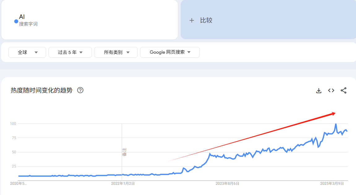 biao70075's tweet photo. #AI #Blockchain  大型语言模型是可以在分布式网络链接的设备上进行拆分和训练，且不会损失速度或性能。训练效率也会提升。 去中心化训练的技术壁垒是可以攻克的，带来的好处也是巨大的！ https://t.co/khxcw8RvIP