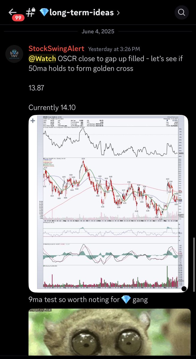 StockSwingAlert's tweet photo. $OSCR #litswing ๐ hitting $16
Perfect add on our #longterm swing using the trademark 9MA
BANG BANG BABY! ๐๐ฏ https://t.co/nVR2BDqmcE