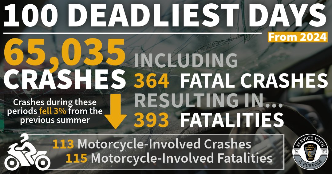 Join us in redefining the "100 Deadliest Days of Summer." The drop in fatalities we experienced in 2024 tells us that we're on the right path. As you embark on road trips and adventurous bike rides this summer, remember, your safety matters.