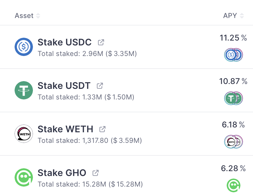 StaniKulechov's tweet image. Stake till you make it.