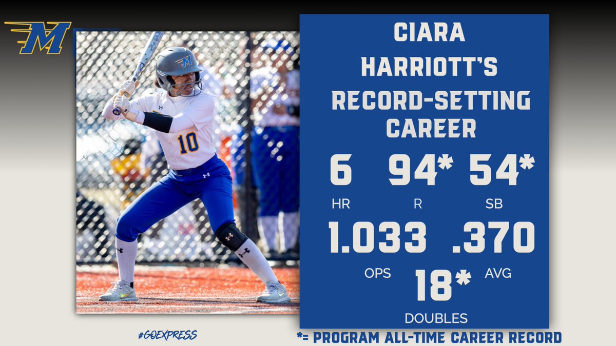 Ciara Harriott set so many program records, we couldn't fit them all on one graphic! To check out the program's all-time career, single-season, and game records set by Ciara, check out the @muexpresssb records page at MonroeExpress.com/SBRecords. 

Great job, Ciara!

@news12bx