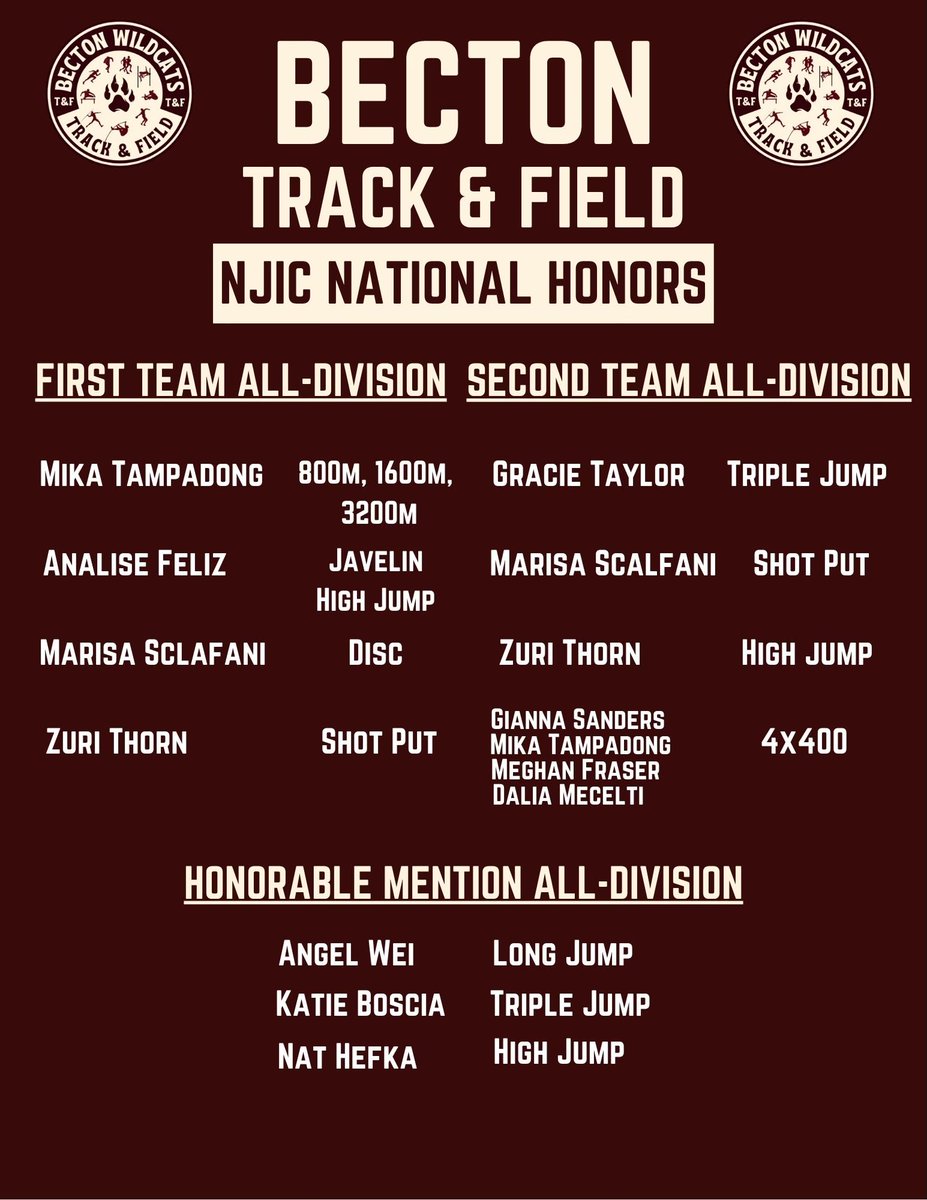Congratulations to our Becton Track &amp; Field members on achieving NJIC National Division Honors! 🐾🏆 <a href="/BectonAthletics/">Wildcats</a>