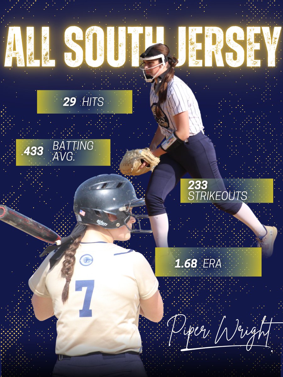 CollsSoftball's tweet image. Senior pitcher Piper Wright continues to dominate the Colonial Conference and with that she is honored the second year in a row with All South Jersey!!🥎 Check out her season stats below!!